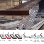 Understanding Hot-Dip Galvanizing: A Comprehensive Guide