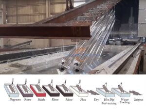 hot-dip galvanizing process